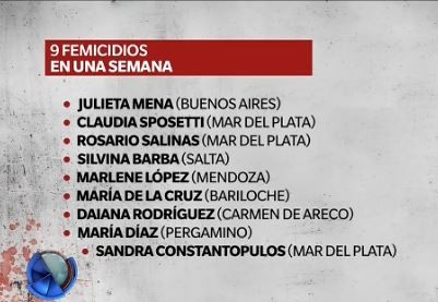 Mujeres en peligro
