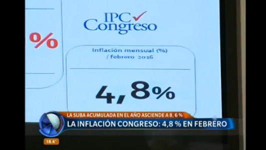 La inflación Congreso: 4,8% en febrero