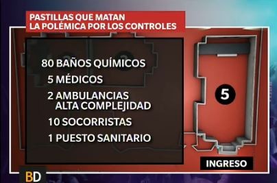 Time Warp: la polémica por los controles
