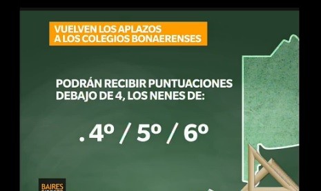 Para Baradel con la vuelta del aplazo se busca "impacto mediático"