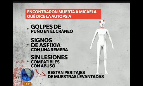 Crimen de Micaela: qué dice la autopsia