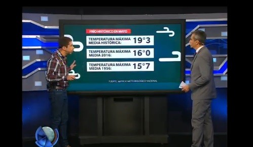 Invierno adelantado: terminó un mayo con muy bajas temperaturas