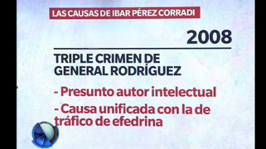 Las causas de Ibar Pérez Corradi