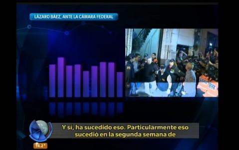 Audio de Lázaro Báez ante la Cámara Federal en el que se refiere a la reunión de Cristina con Casanello