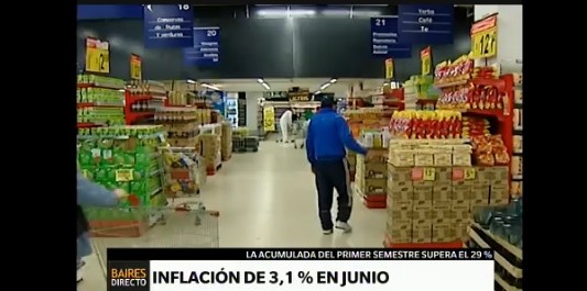 La inflación de junio fue de 3,1%, según el IPC porteño
