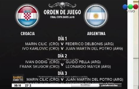 Delbonis y Cilic abren la serie final de la Copa Davis en Croacia