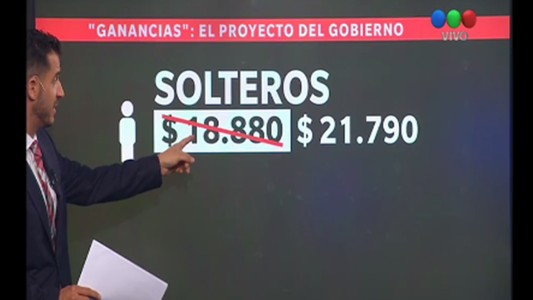 "Ganancias": el proyecto del Gobierno