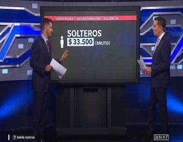 Ganancas: la polémica