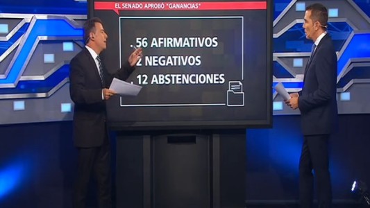 El Senado aprobó Ganancias: el análisis de Sietecase