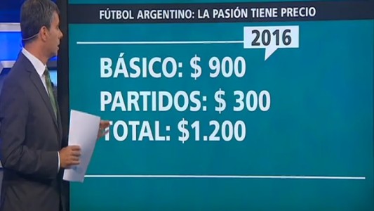 Fútbol: la pasión tiene precio