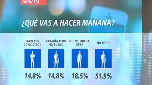 El primer paro contra Macri