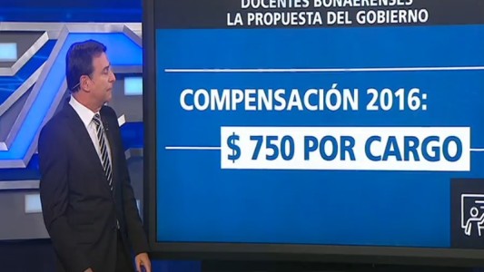 Docentes bonaerenses: ¿cuál es la propuesta del gobierno?
