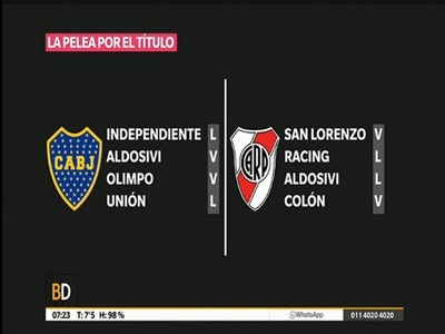 Lo que se viene, para River y Boca