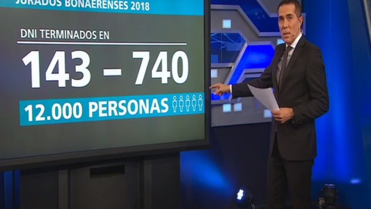 Definieron quién puede ser jurado en la Provincia en 2018