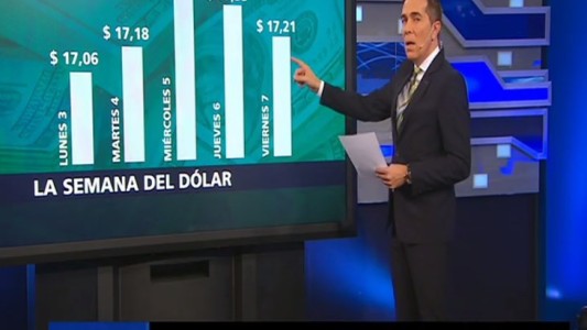 Dólar: crónica de una semana agitada