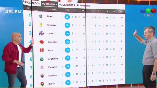 La tabla de posiciones de la eliminatorias para Rusia 2018
