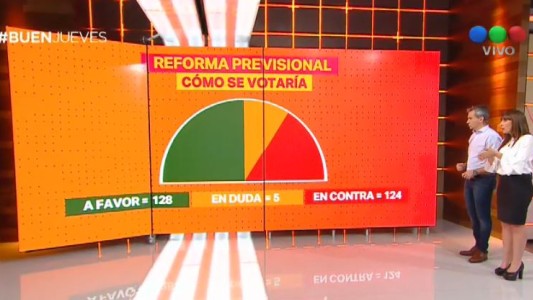 Cómo se votará la reforma previsional