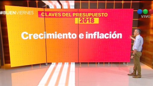 Cuáles son las claves del Presupuesto 2018