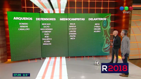 Éstos serían los 23 elegidos de Sampaoli
