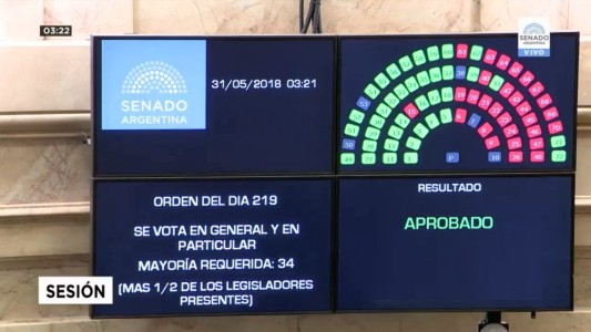 El Senado aprobó la ley para frenar el aumento de tarifas