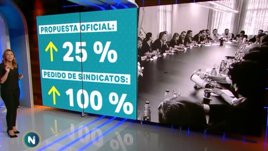 El Gobierno convocó al Consejo del Salario Mínimo