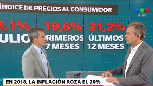 2018: la inflación roza el 20%