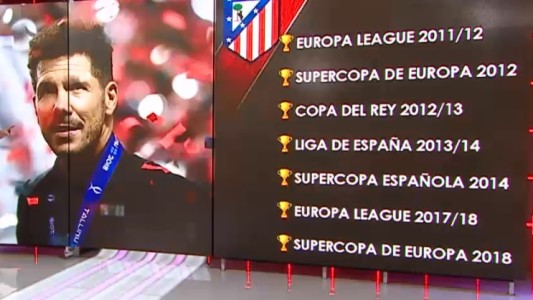 Simeone, el Supercampeón de Europa