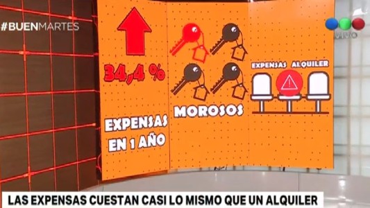 Uno de cada cuatro departamentos debe expensas