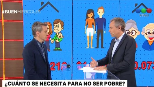 La canasta familiar de pobreza en la Ciudad supera los $ 20.000