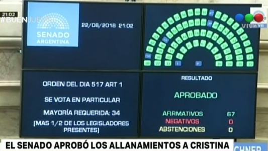 El Senado autorizó los allanamientos a las propiedades de Cristina Kirchner