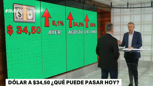 El dólar a $34,50: qué puede pasar hoy