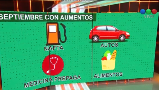 El efecto dólar en los precios