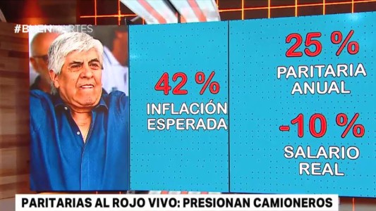 Piden reabrir las paritarias de Camioneros