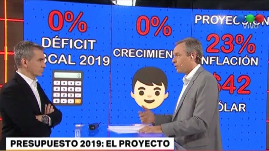 El proyecto del Presupuesto 2019