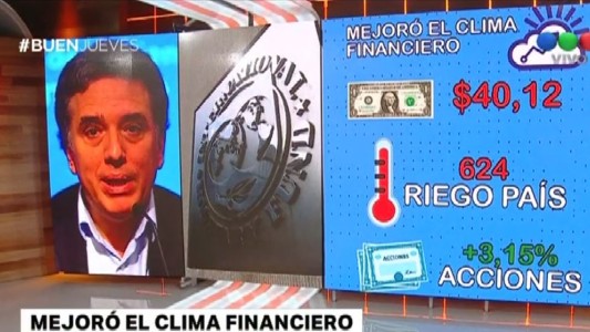 Mejoró el clima financiero