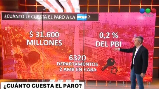 ¿Cuánto cuesta el paro?