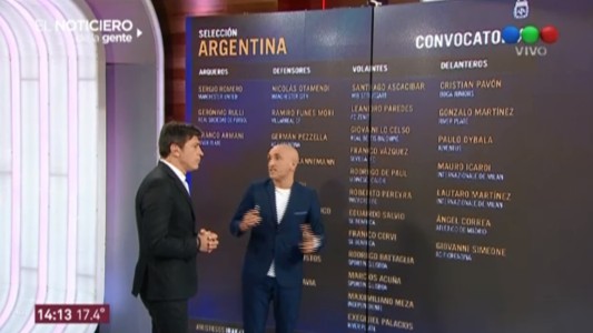 Selección: Foyth, De Paul y Pereyra, las sorpresas de la lista de Scaloni