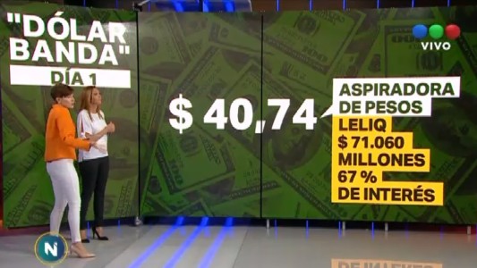 Tras el debut de las bandas de flotación, el dólar cerró a $40,74