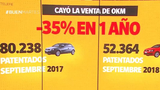 Cayó la venta de autos 0 km