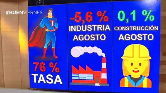 Tasas para arriba, economía para abajo
