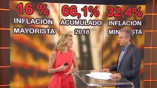 La inflación mayorista de septiembre llegó al 16%