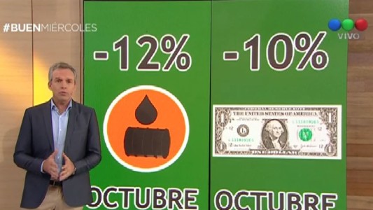 En noviembre vuelve a subir el combustible