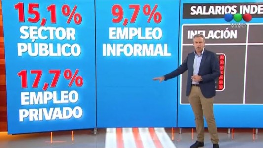 Se conoció el índice salario del Indec