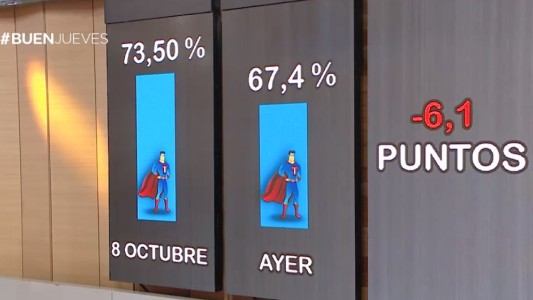 Bajan las tasas de interés