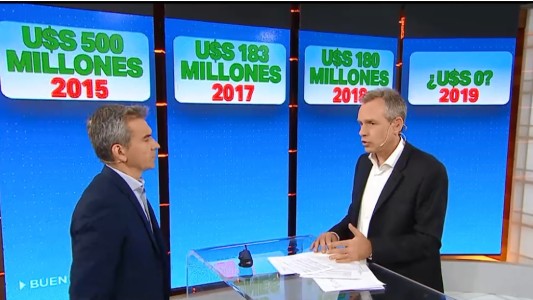 Subsidios a Aerolíneas Argentinas: los números de la polémica