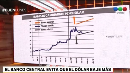 El dólar, en el piso de la banda