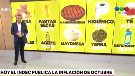 Estiman que la inflación de octubre ronda el 5%