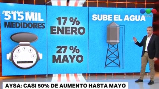 Subas 2019: el agua aumentará 17% en enero y 27% en mayo