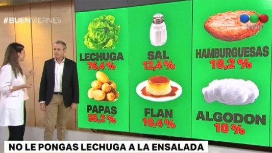 Así se refleja la inflación de octubre en los productos de consumo masivo