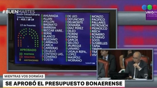 Se aprobó el Presupuesto bonaerense 2019